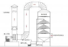 污水池反吊膜